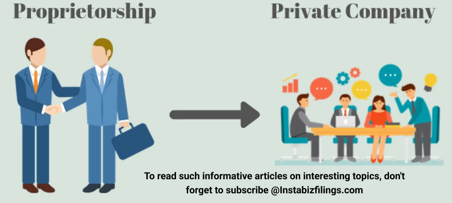 Convert a Sole Proprietorship to Private Limited Company